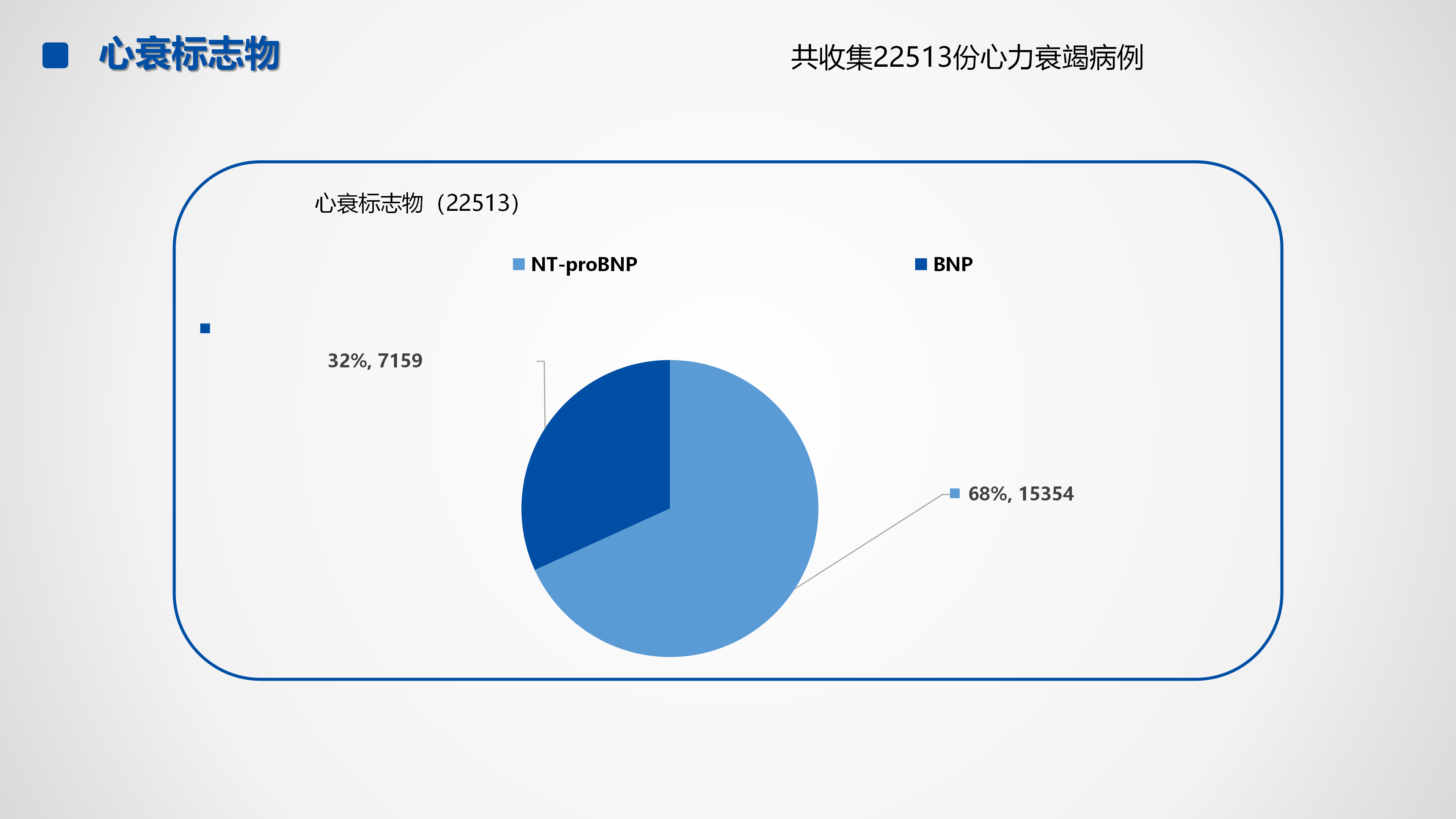 心血管疾病临床诊疗学术交流教育项目2026-临床诊疗案例7月月报_50.png
