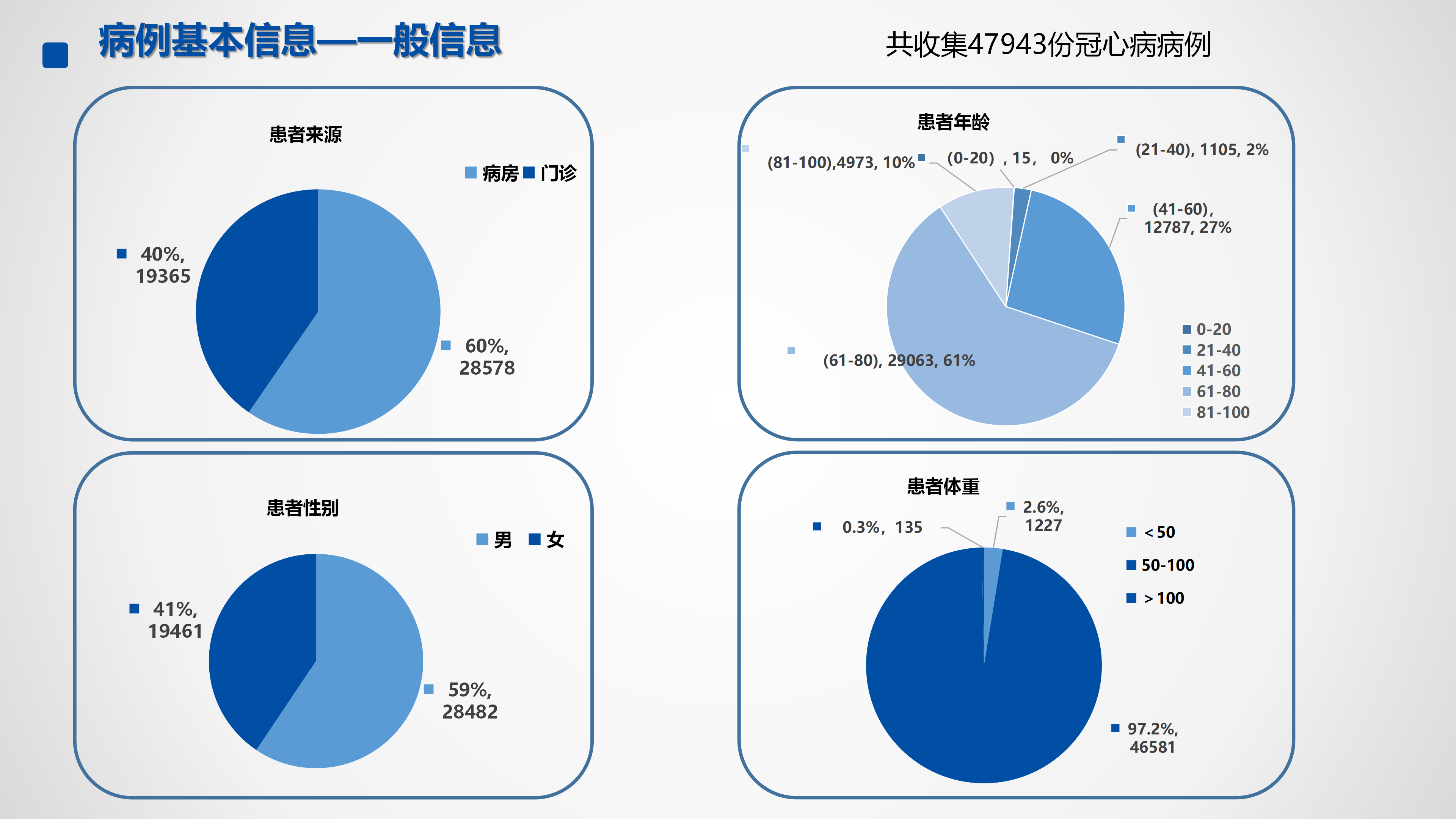 心血管疾病临床诊疗学术交流教育项目2026-临床诊疗案例8月月报_05.png