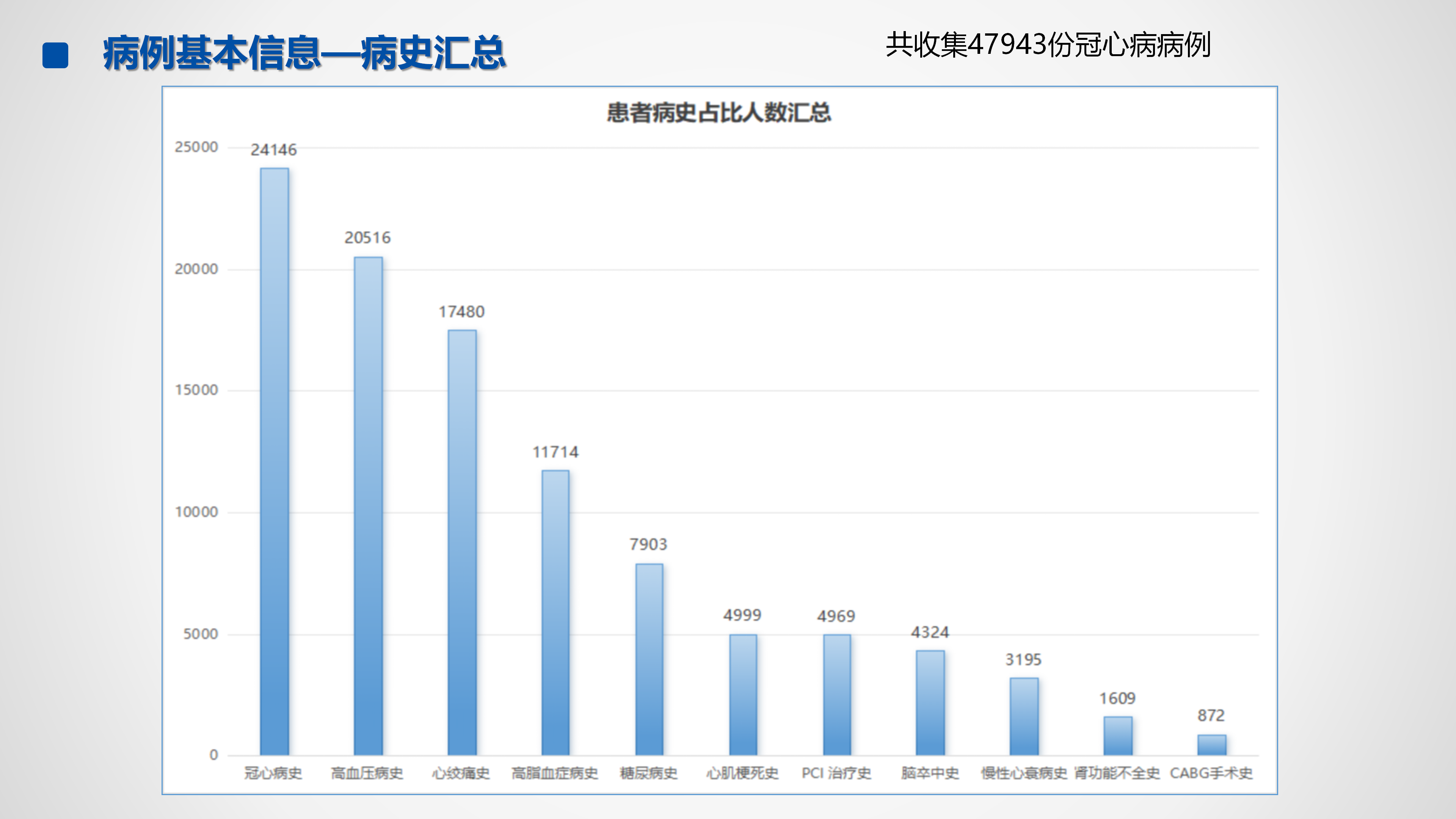 心血管疾病临床诊疗学术交流教育项目2026-临床诊疗案例8月月报_06.png