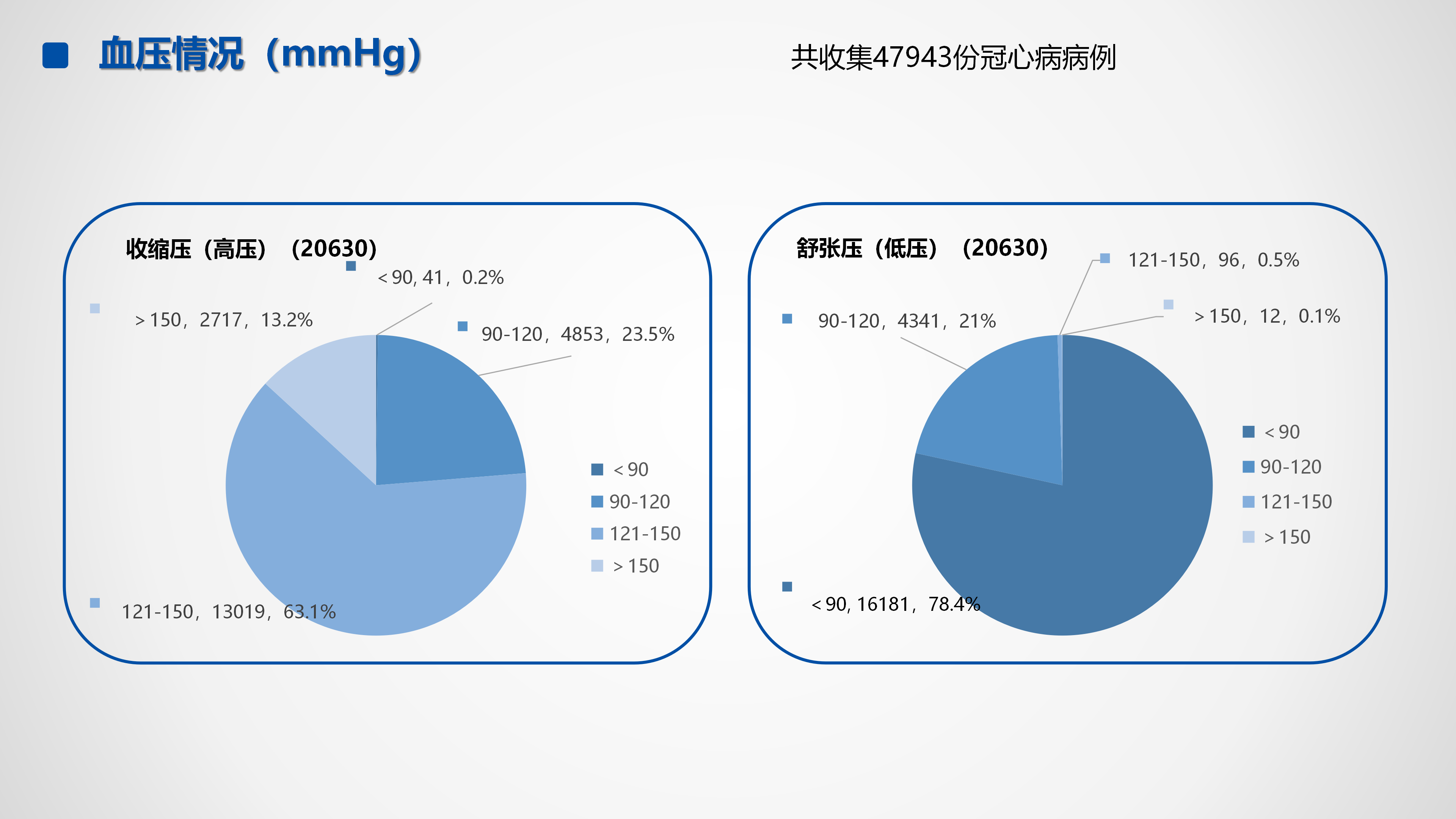心血管疾病临床诊疗学术交流教育项目2026-临床诊疗案例8月月报_09.png