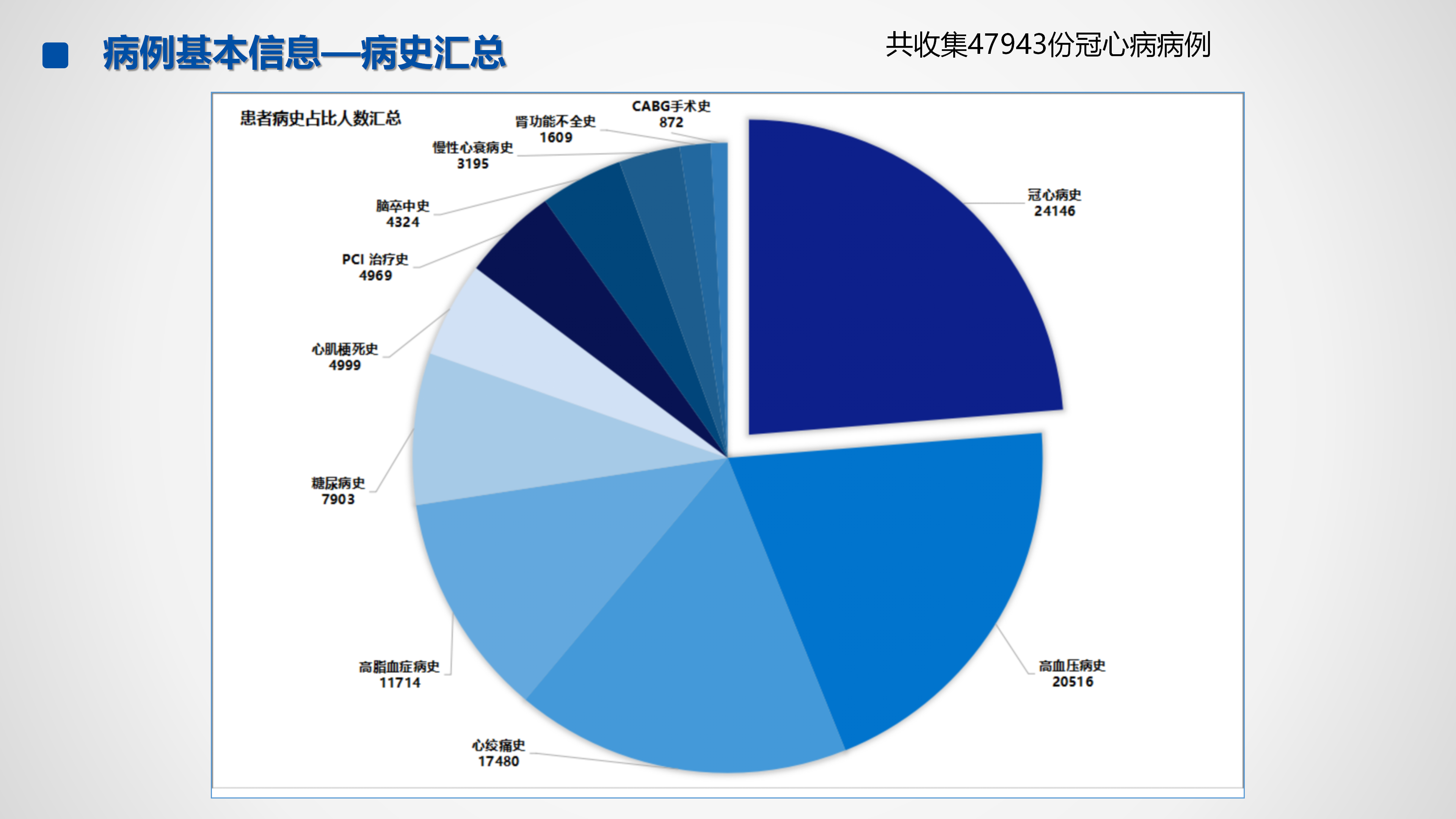 心血管疾病临床诊疗学术交流教育项目2026-临床诊疗案例8月月报_07.png