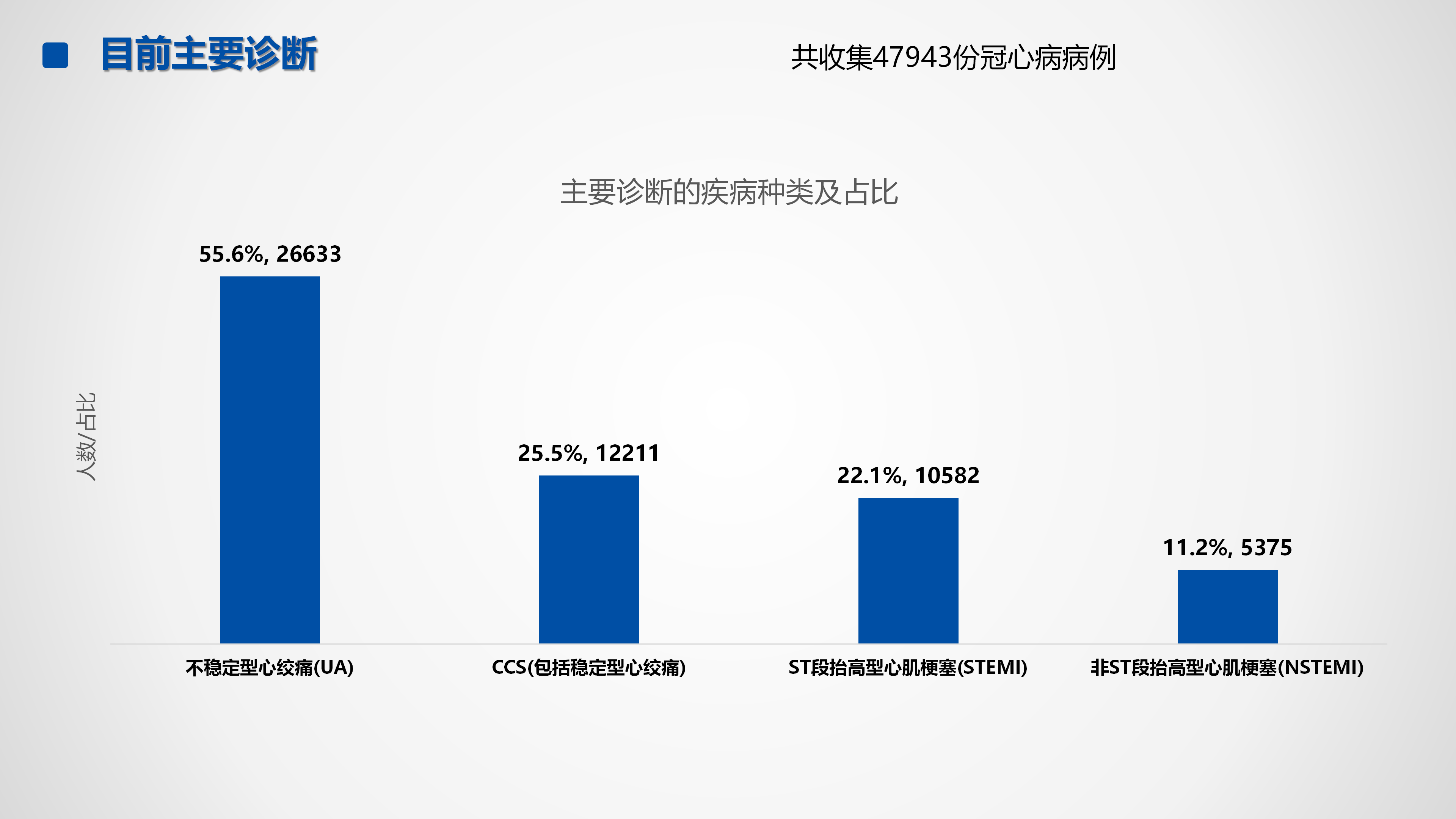 心血管疾病临床诊疗学术交流教育项目2026-临床诊疗案例8月月报_08.png