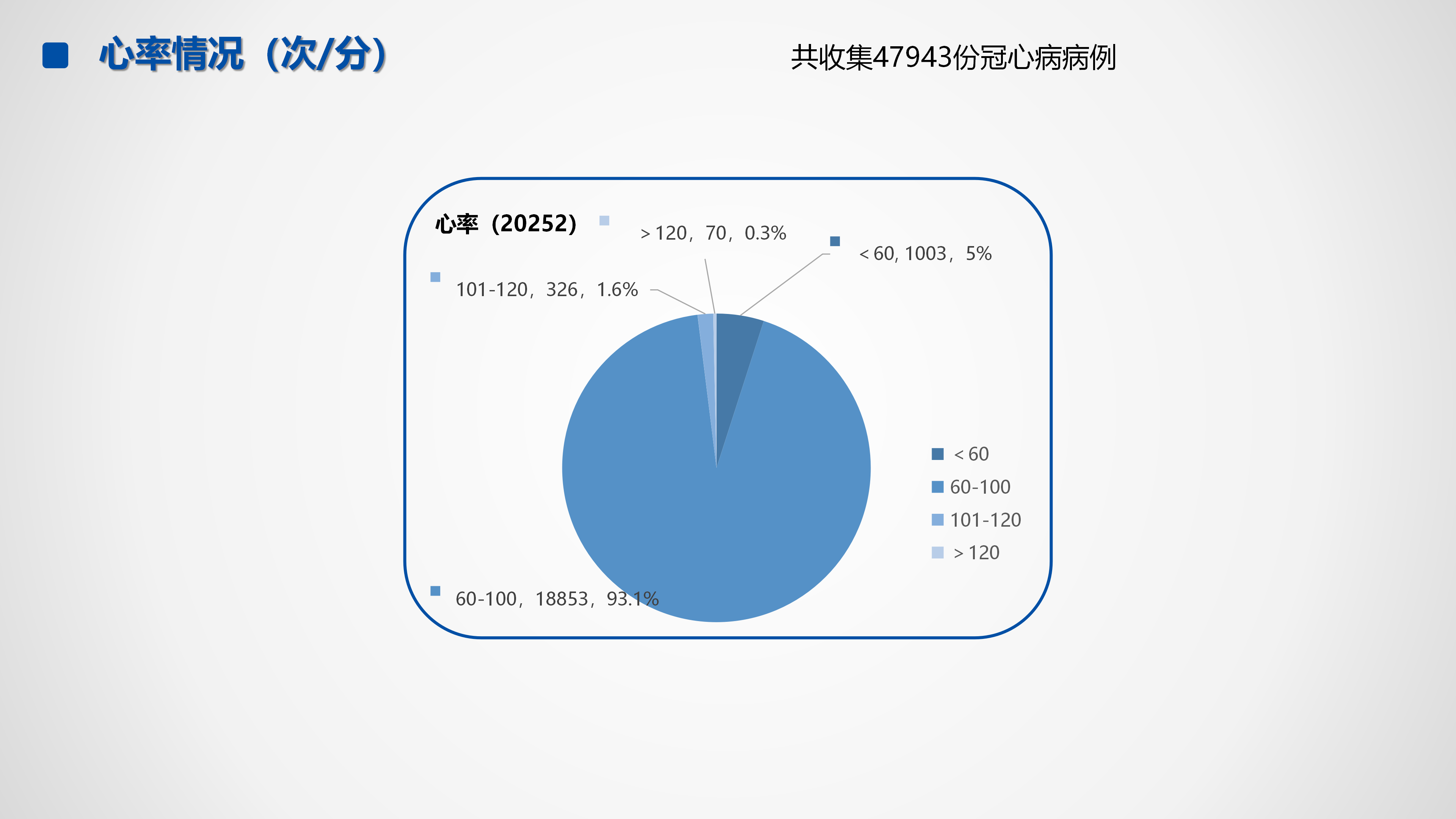 心血管疾病临床诊疗学术交流教育项目2026-临床诊疗案例8月月报_10.png