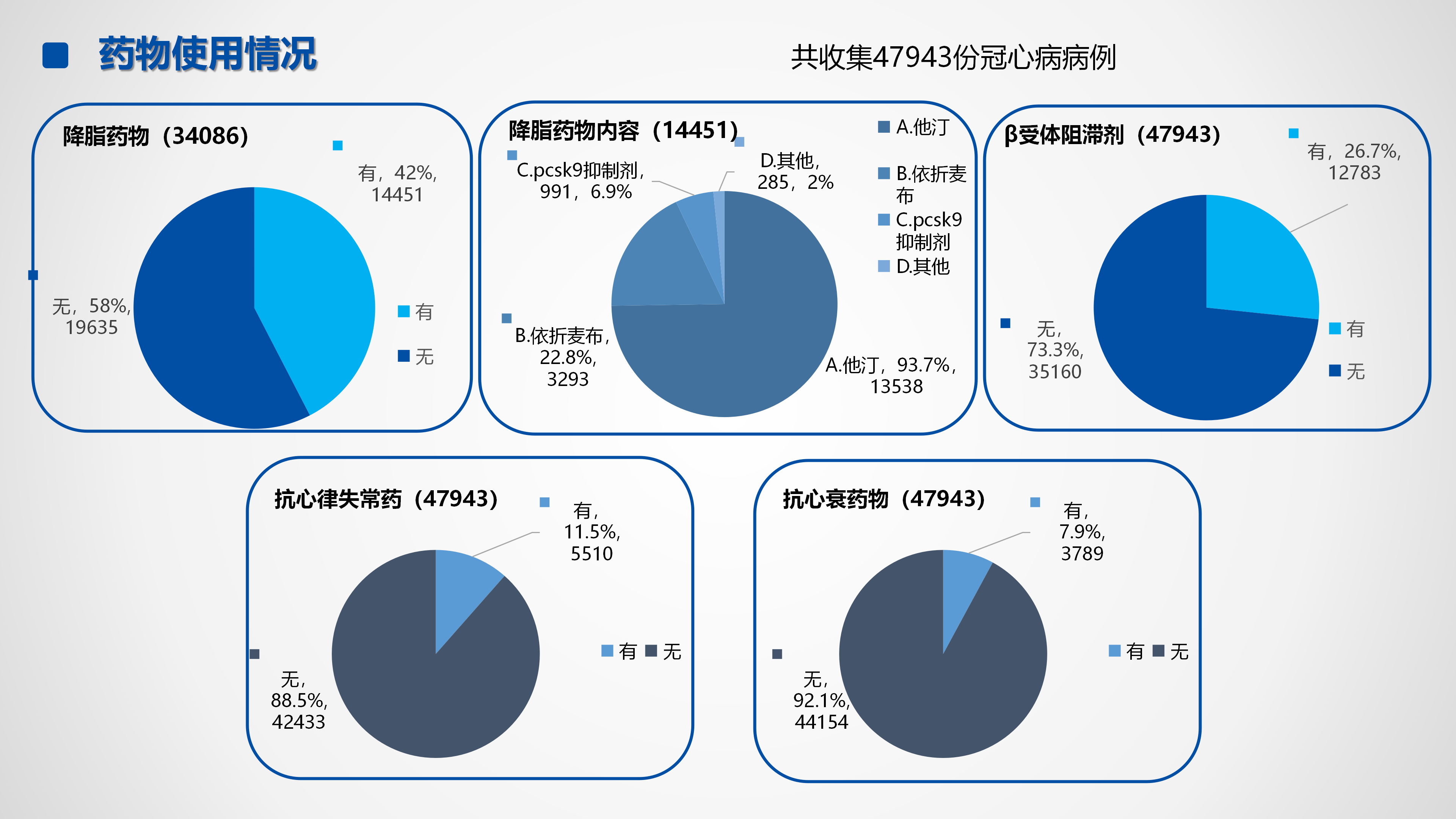 心血管疾病临床诊疗学术交流教育项目2026-临床诊疗案例8月月报_18.png