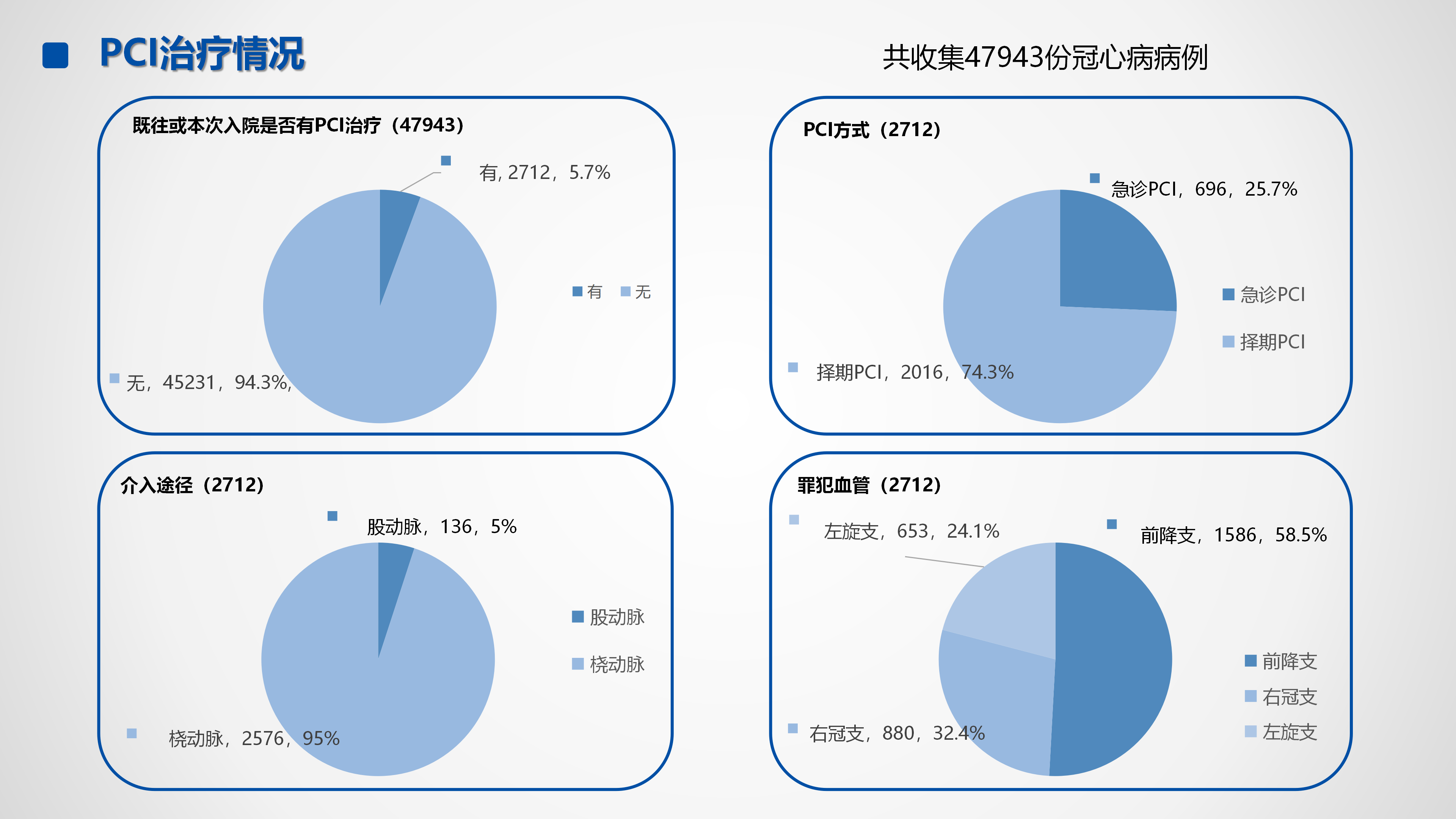 心血管疾病临床诊疗学术交流教育项目2026-临床诊疗案例8月月报_16.png