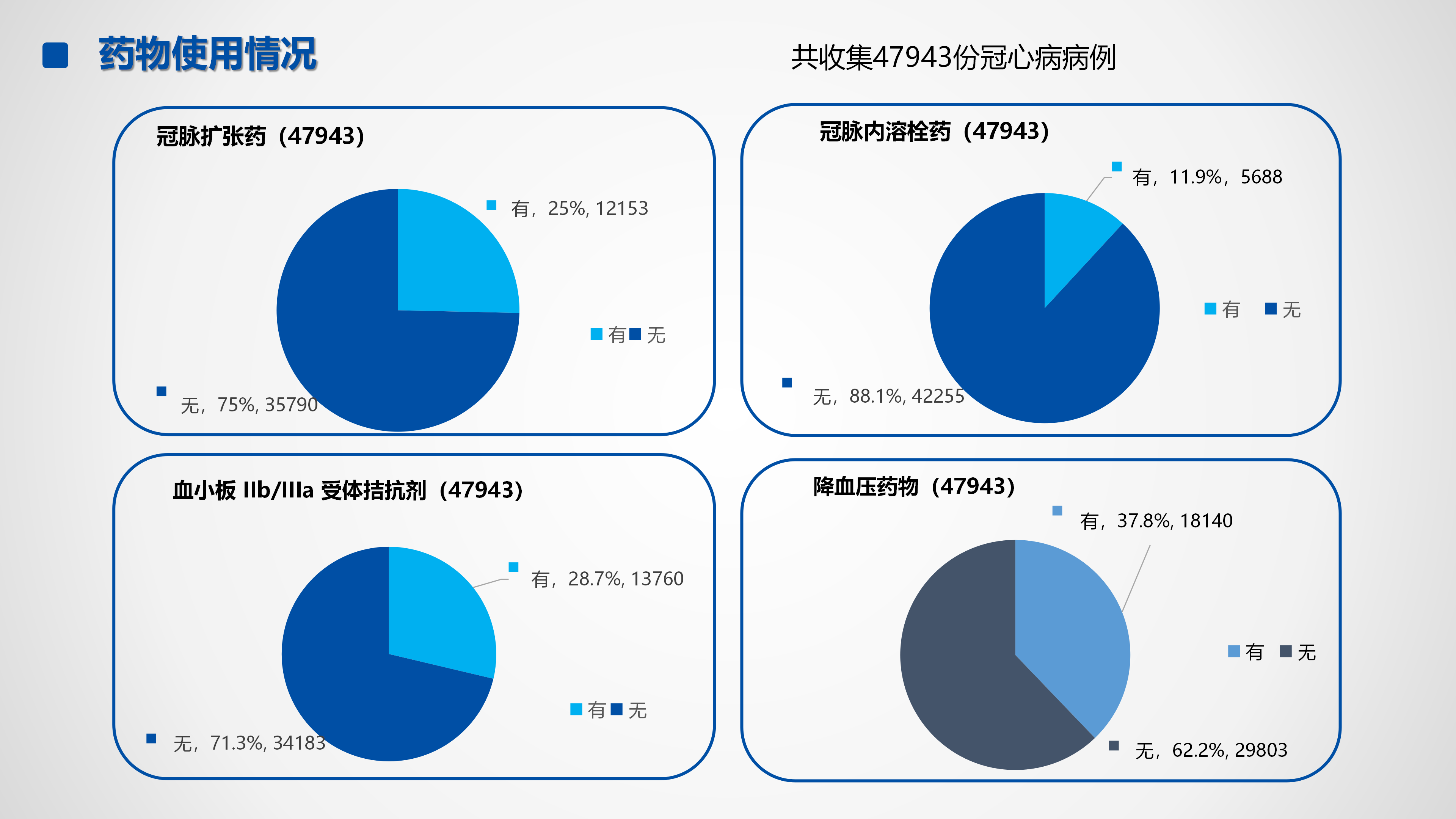 心血管疾病临床诊疗学术交流教育项目2026-临床诊疗案例8月月报_17.png