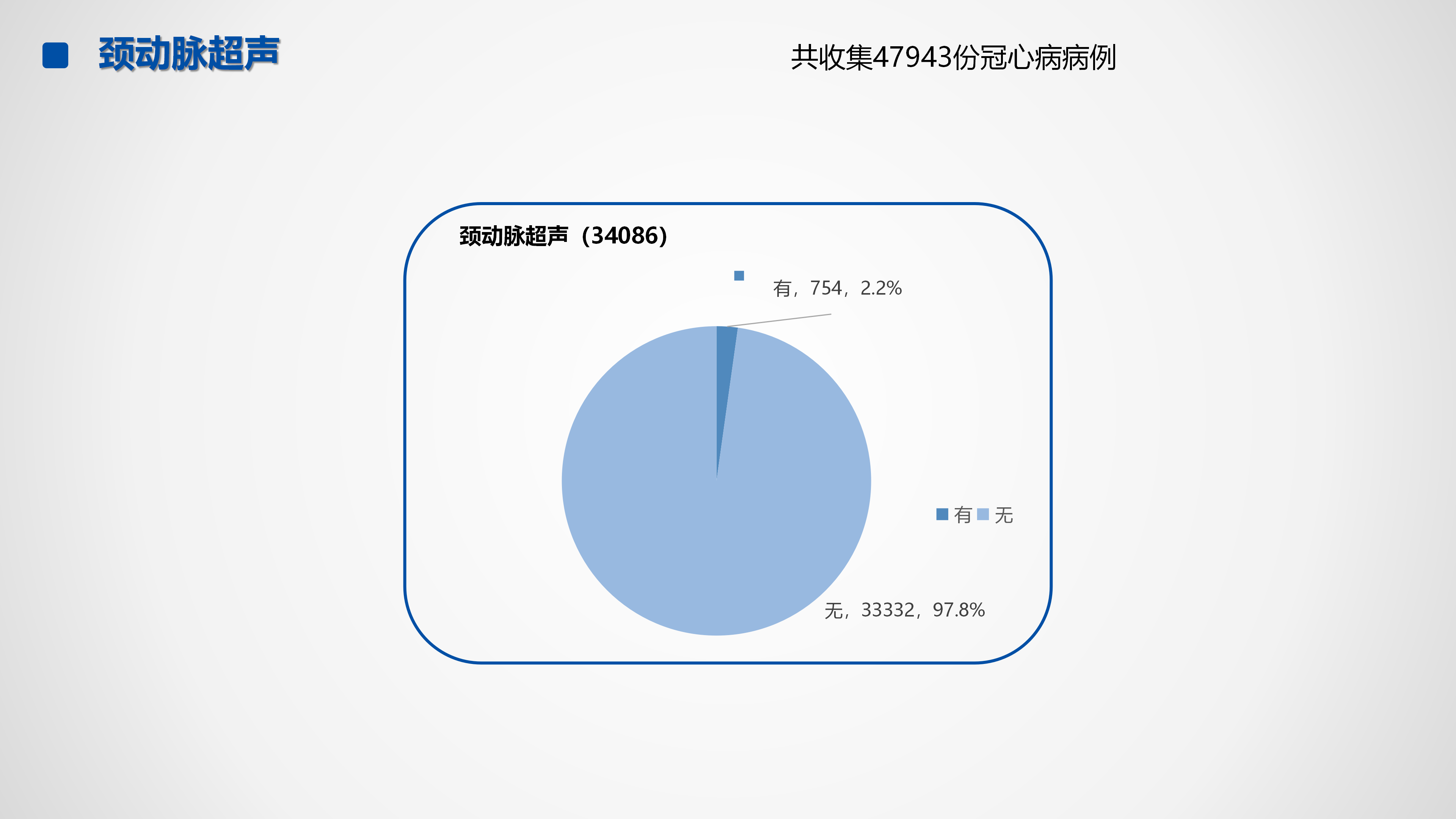 心血管疾病临床诊疗学术交流教育项目2026-临床诊疗案例8月月报_15.png