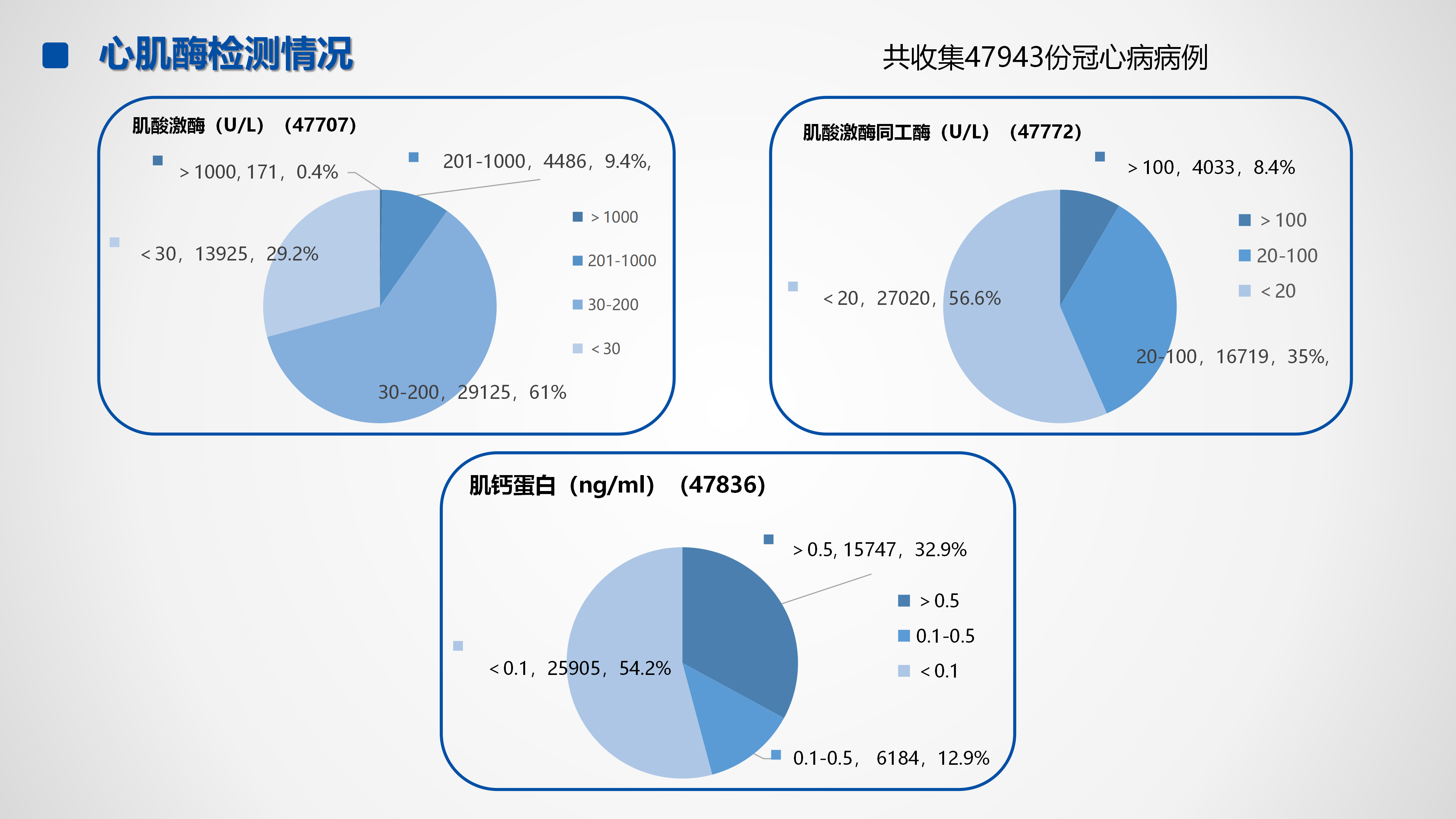 心血管疾病临床诊疗学术交流教育项目2026-临床诊疗案例8月月报_11.png