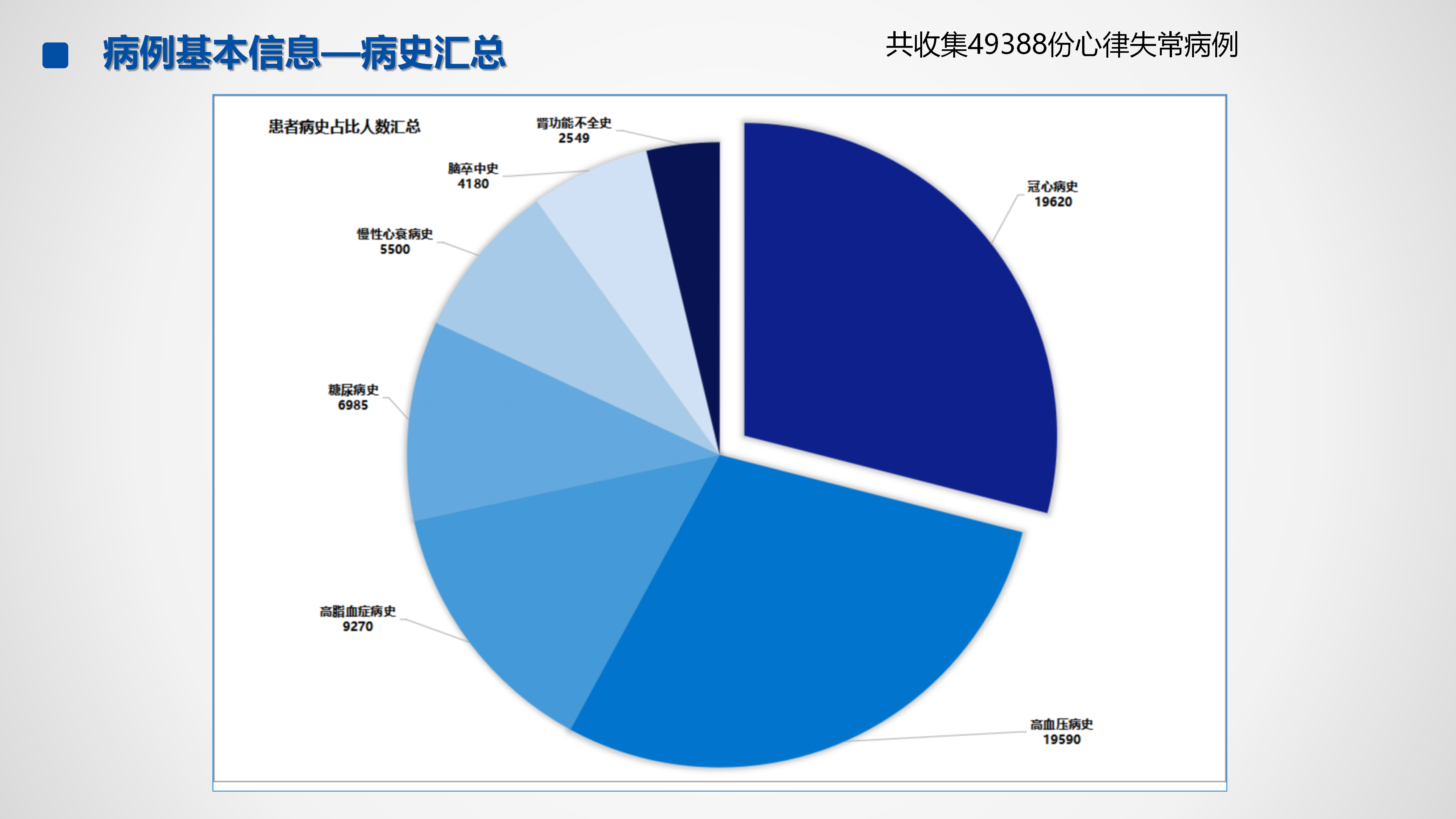 心血管疾病临床诊疗学术交流教育项目2026-临床诊疗案例8月月报_25.png