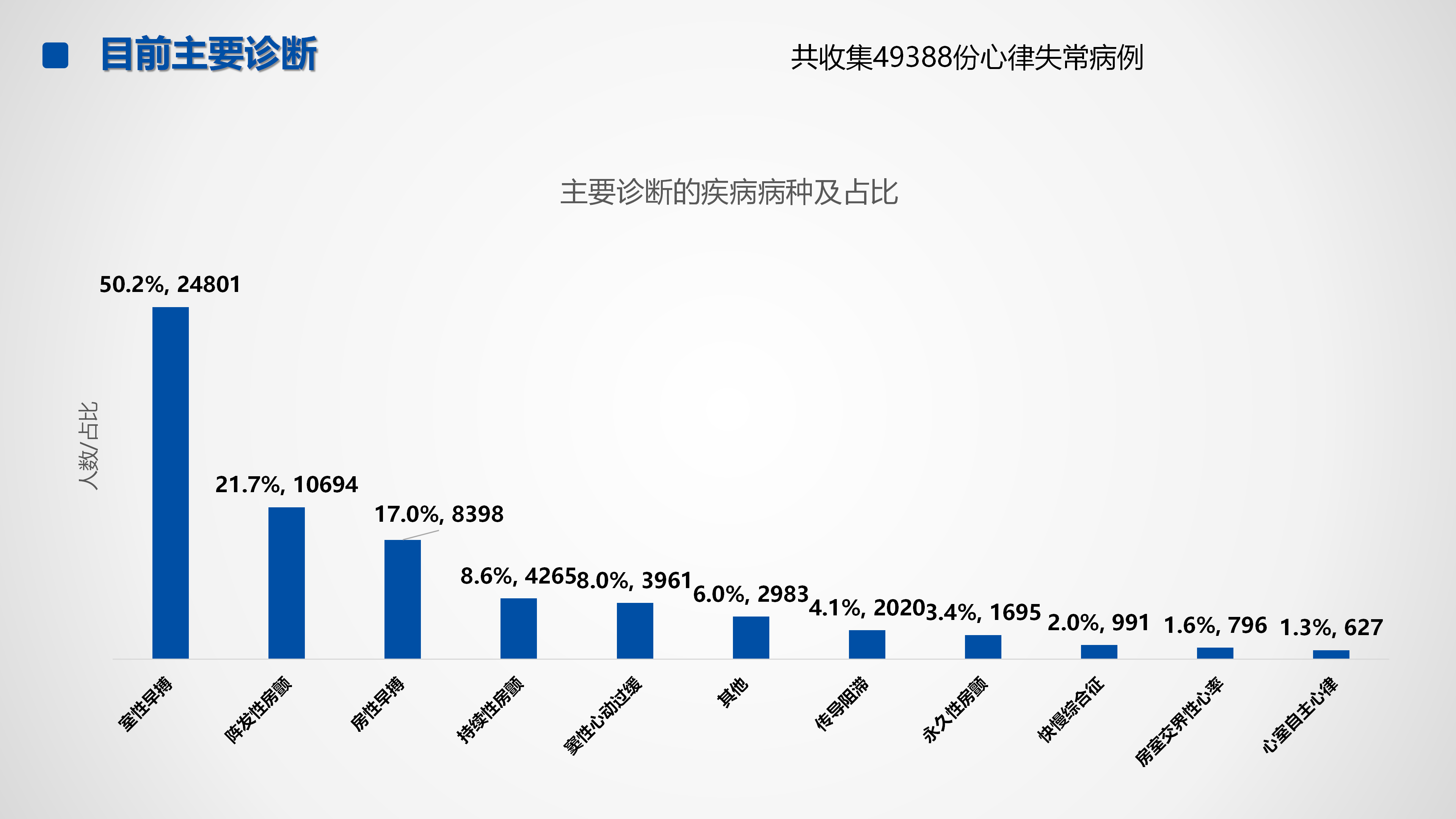 心血管疾病临床诊疗学术交流教育项目2026-临床诊疗案例8月月报_26.png
