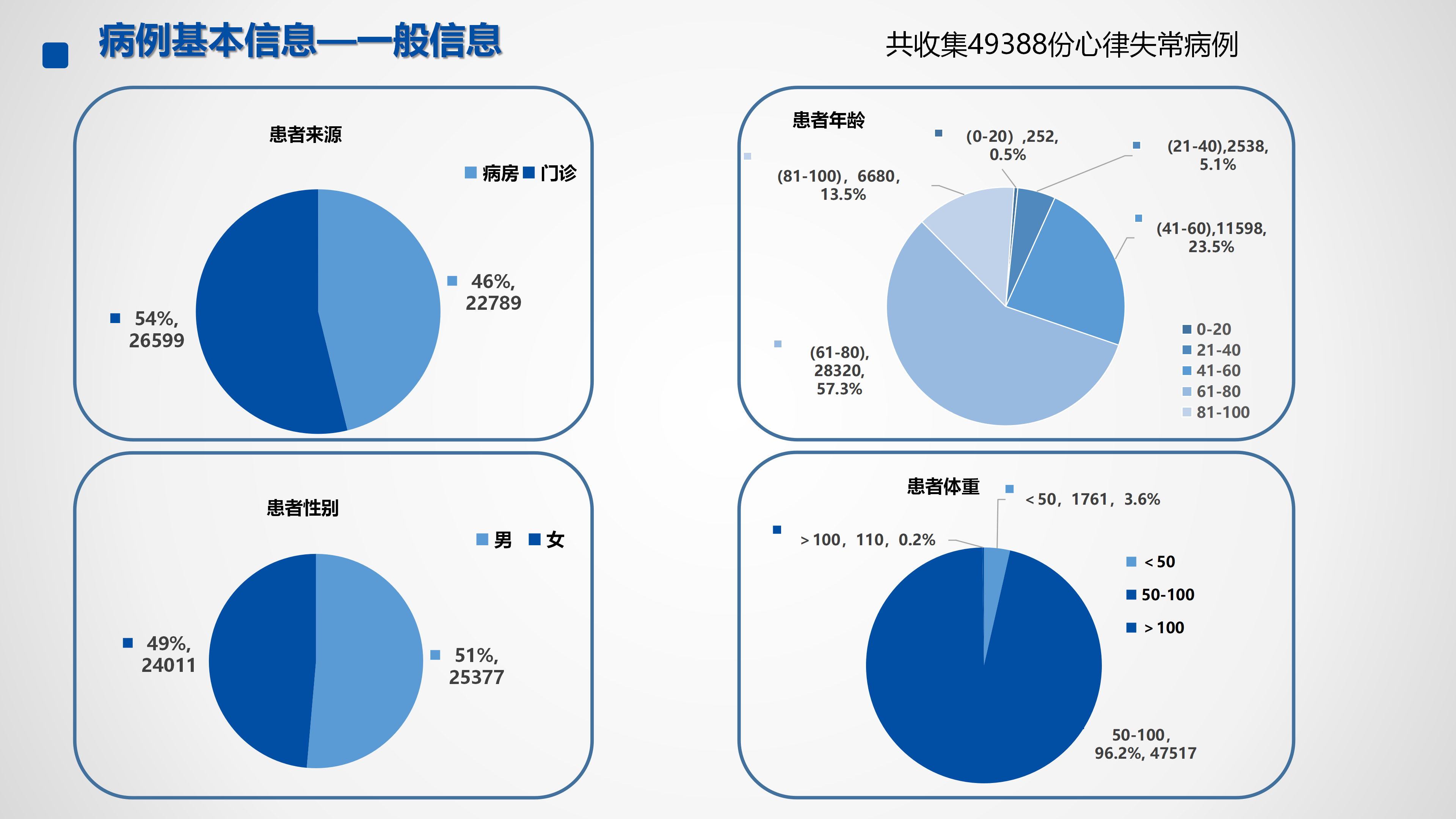 心血管疾病临床诊疗学术交流教育项目2026-临床诊疗案例8月月报_23.png