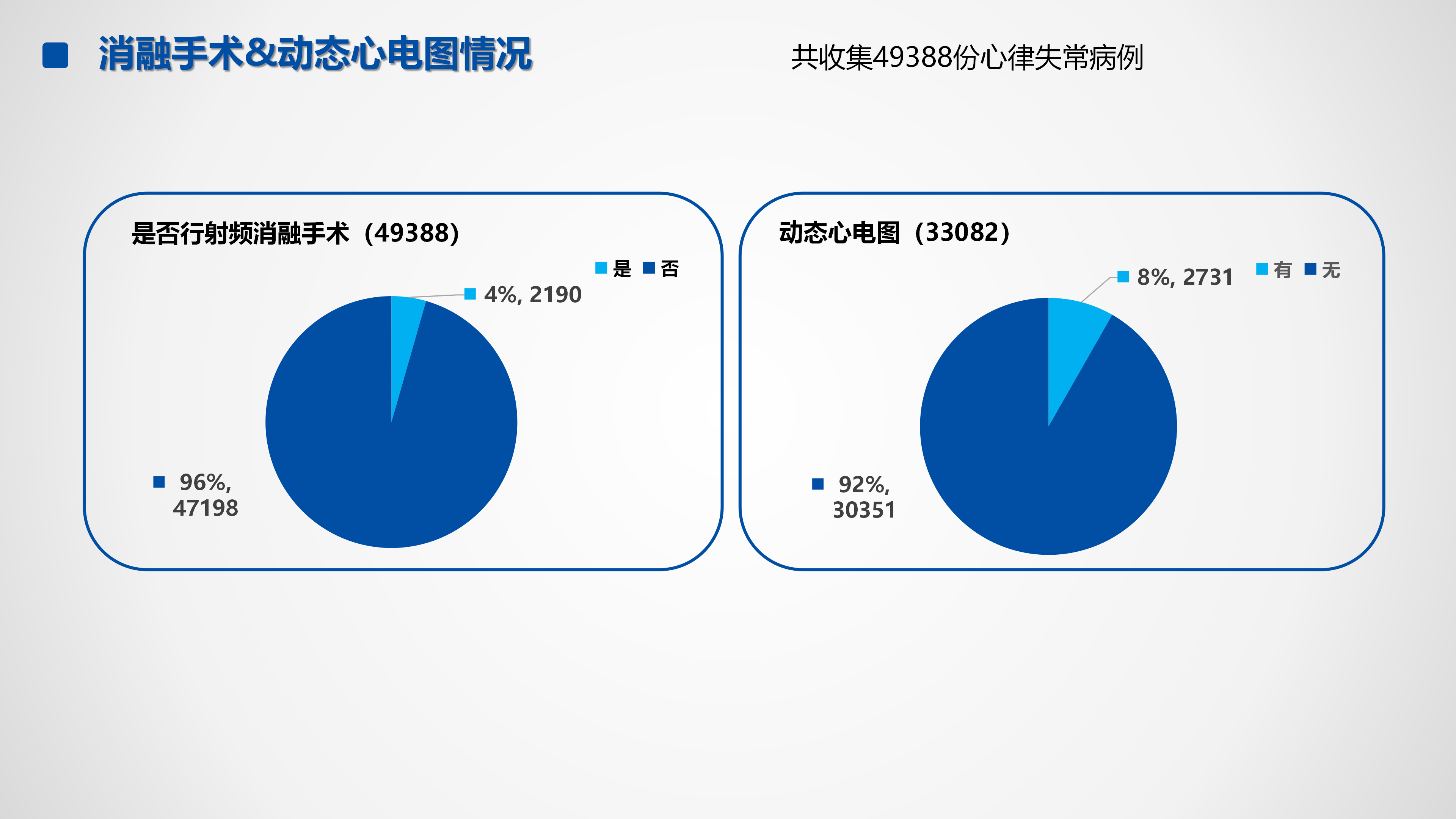心血管疾病临床诊疗学术交流教育项目2026-临床诊疗案例8月月报_28.png