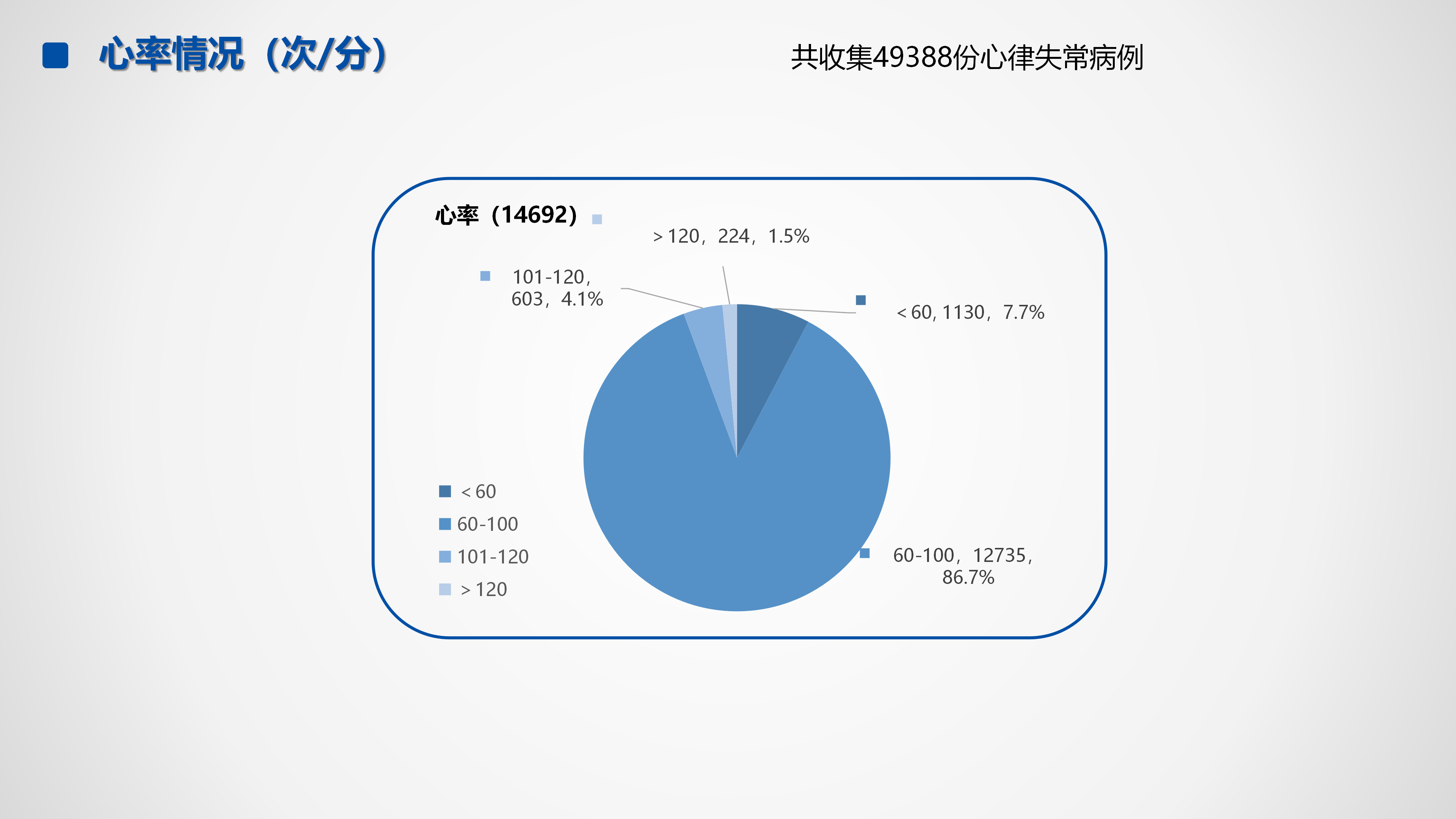心血管疾病临床诊疗学术交流教育项目2026-临床诊疗案例8月月报_30.png
