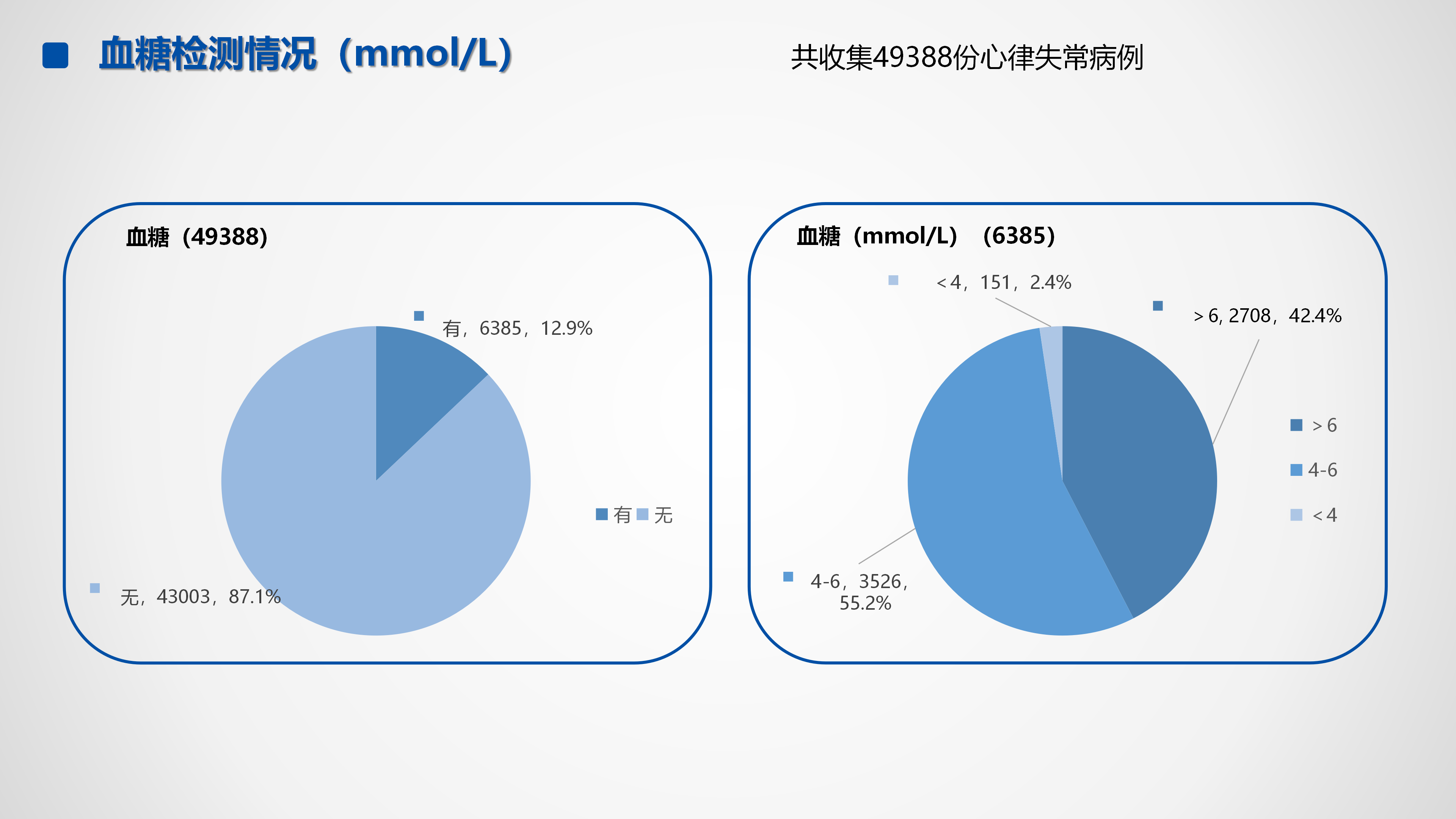 心血管疾病临床诊疗学术交流教育项目2026-临床诊疗案例8月月报_32.png
