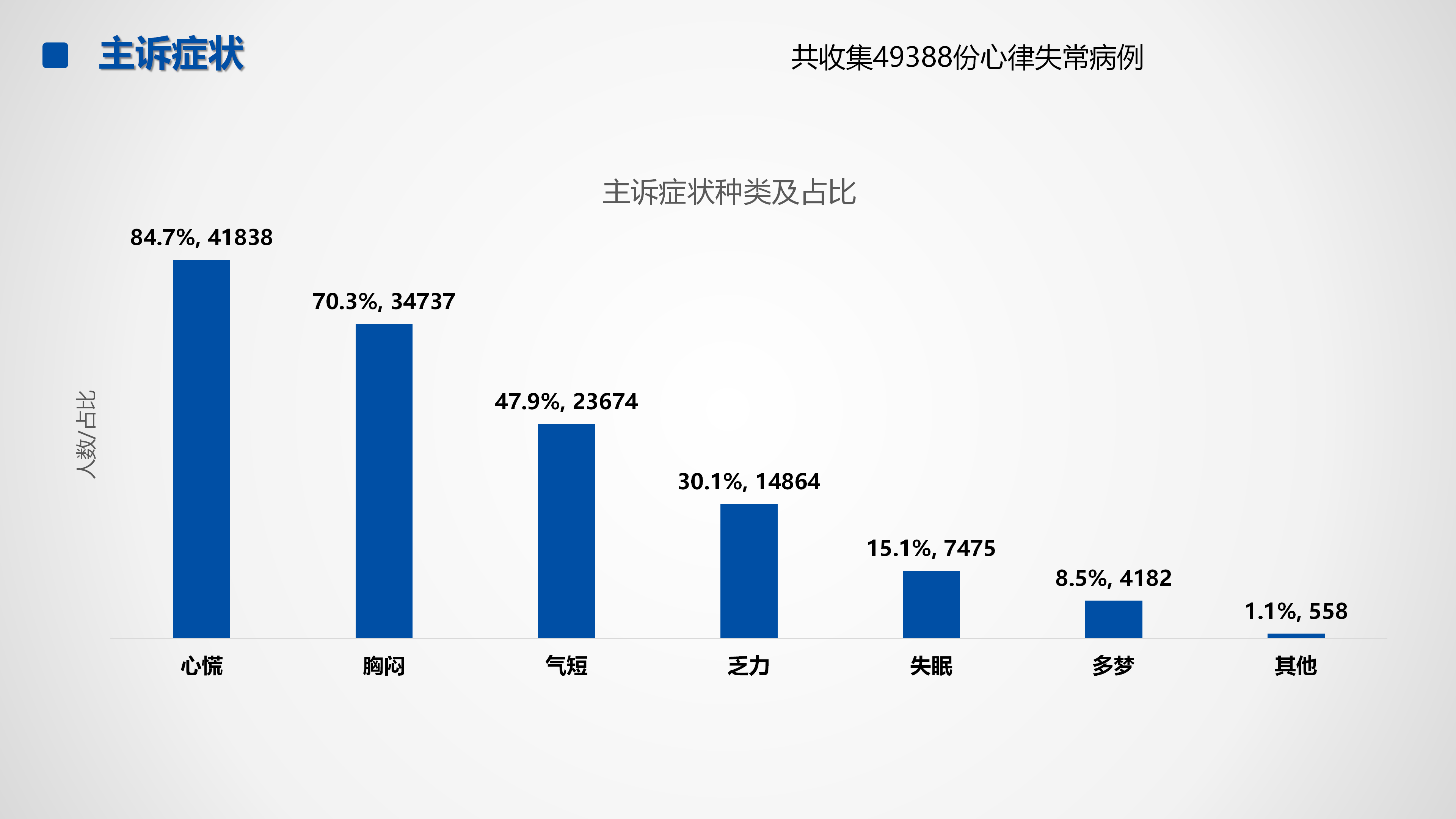 心血管疾病临床诊疗学术交流教育项目2026-临床诊疗案例8月月报_27.png