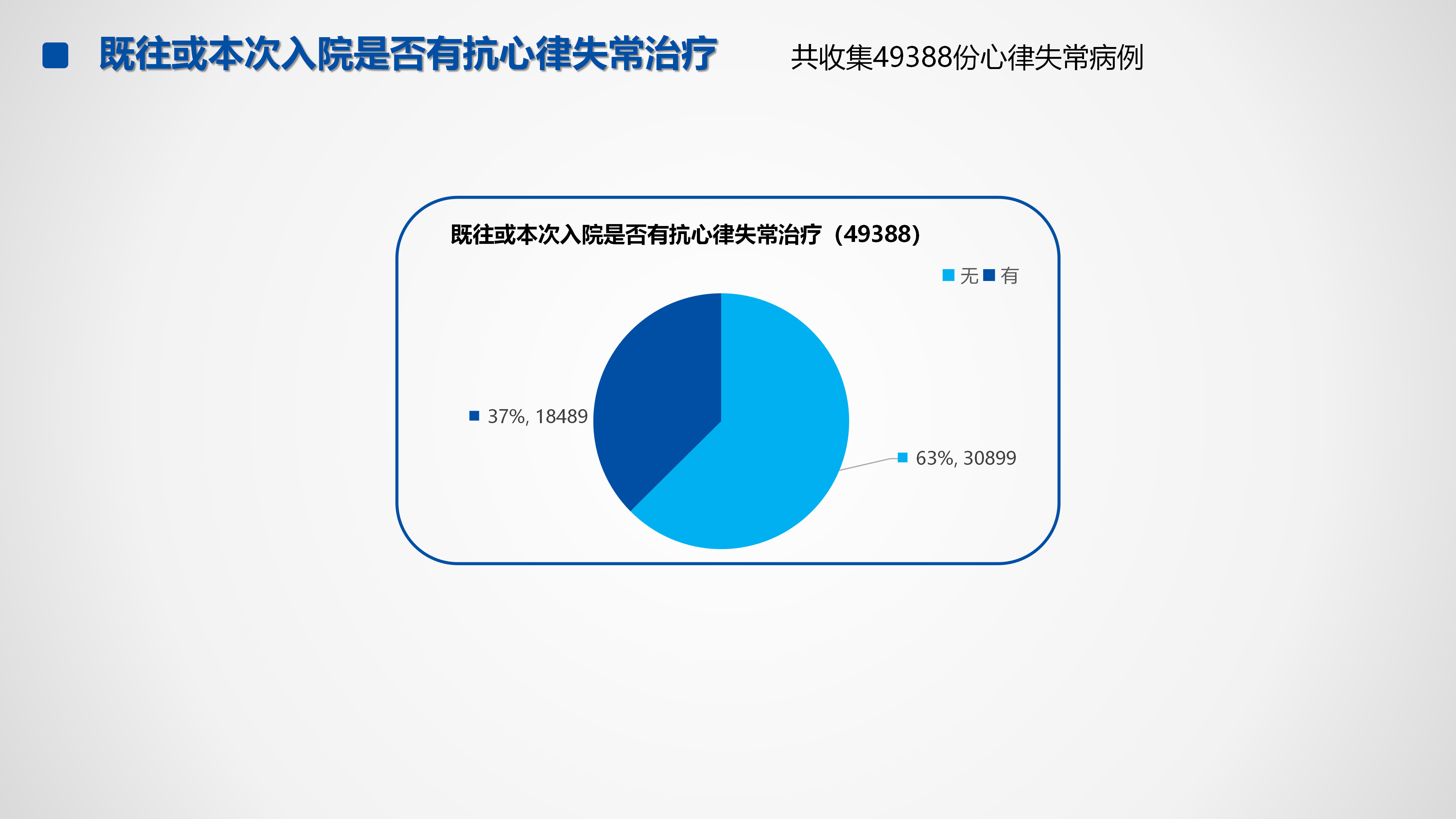 心血管疾病临床诊疗学术交流教育项目2026-临床诊疗案例8月月报_33.png