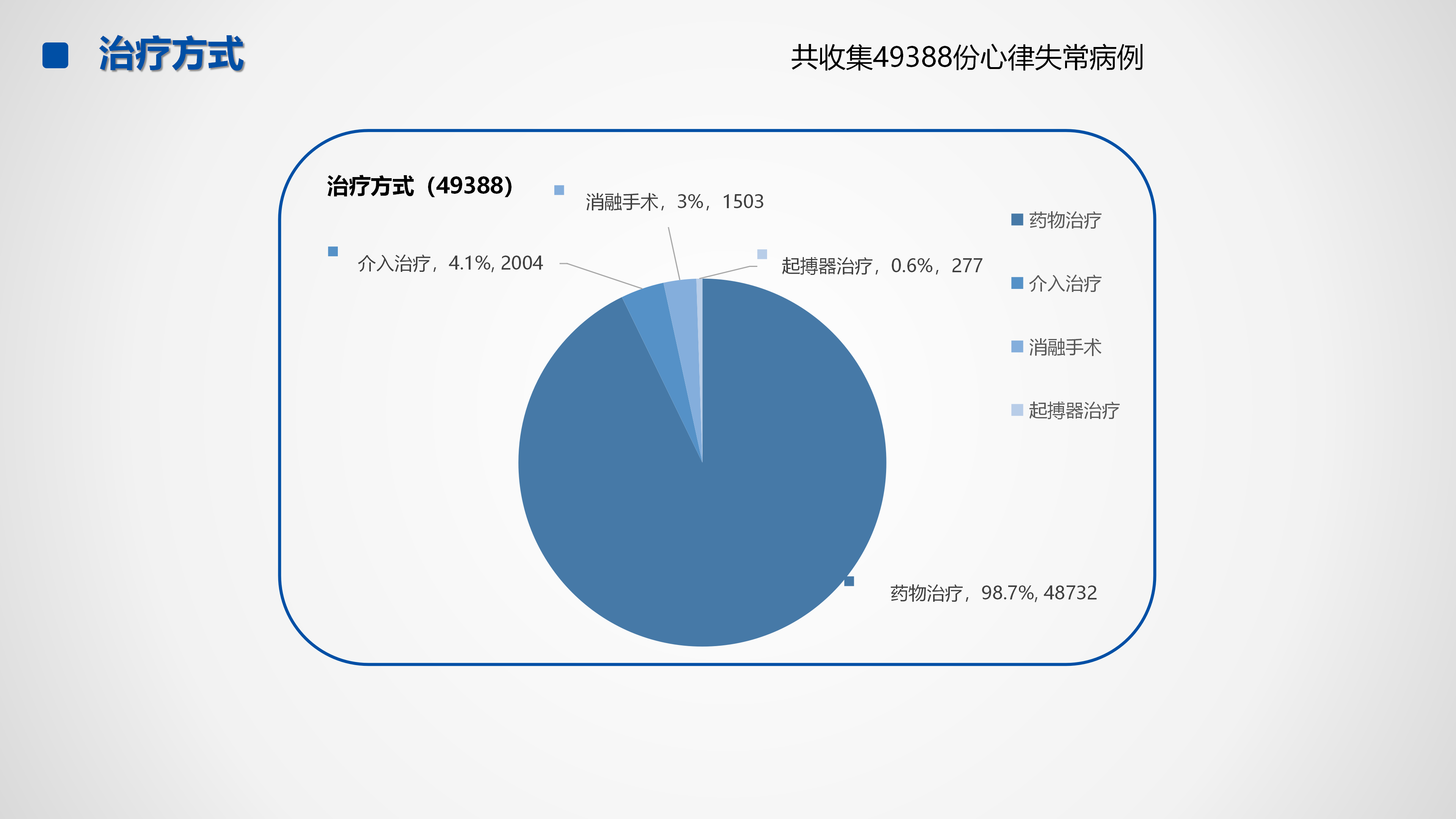 心血管疾病临床诊疗学术交流教育项目2026-临床诊疗案例8月月报_34.png