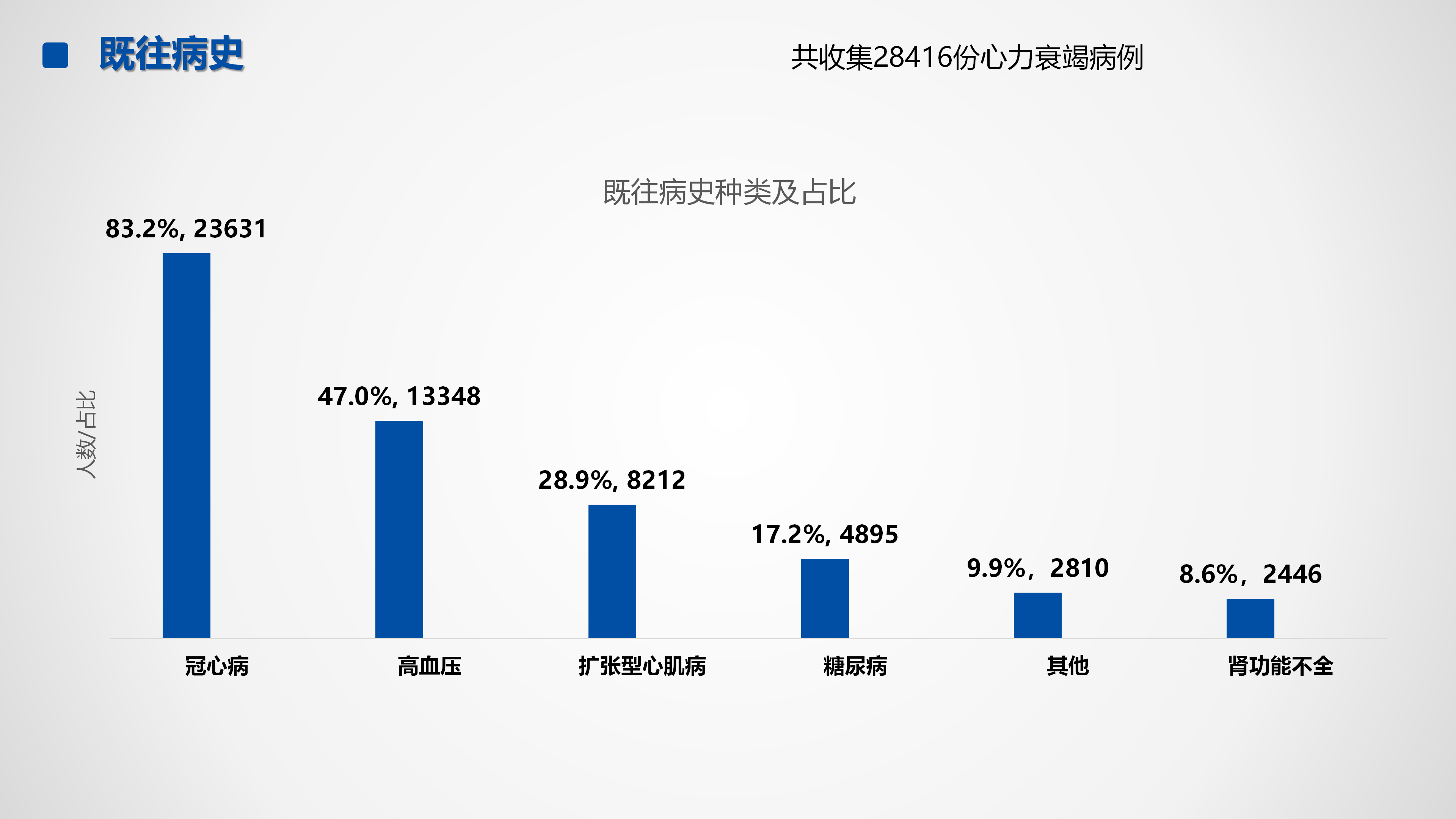心血管疾病临床诊疗学术交流教育项目2026-临床诊疗案例8月月报_42.png