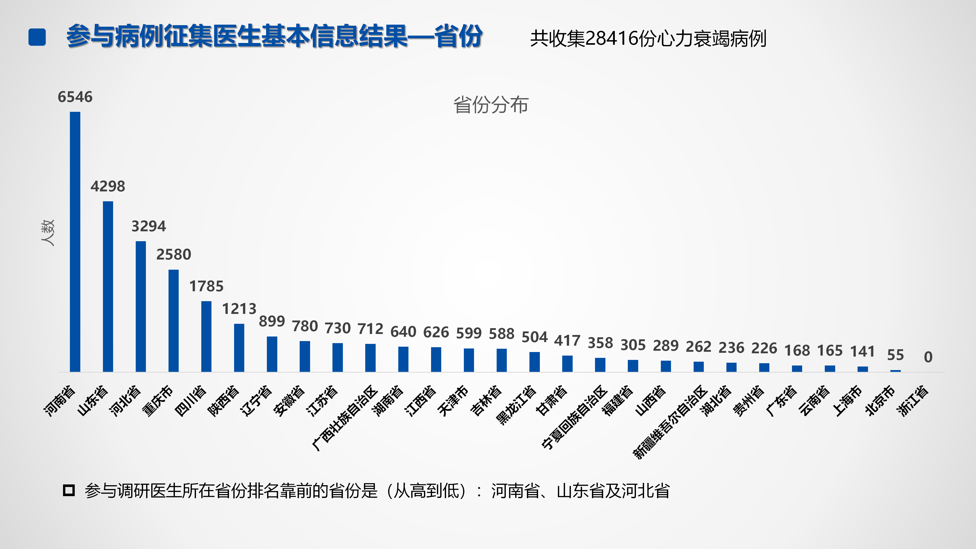 心血管疾病临床诊疗学术交流教育项目2026-临床诊疗案例8月月报_39.png