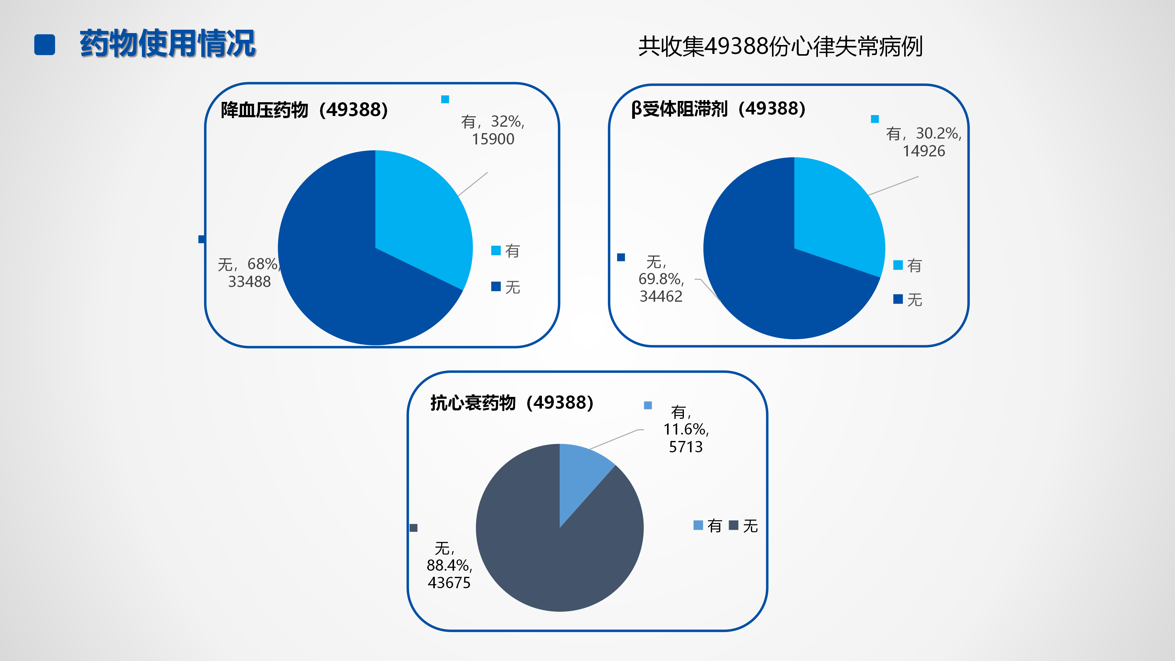 心血管疾病临床诊疗学术交流教育项目2026-临床诊疗案例8月月报_36.png