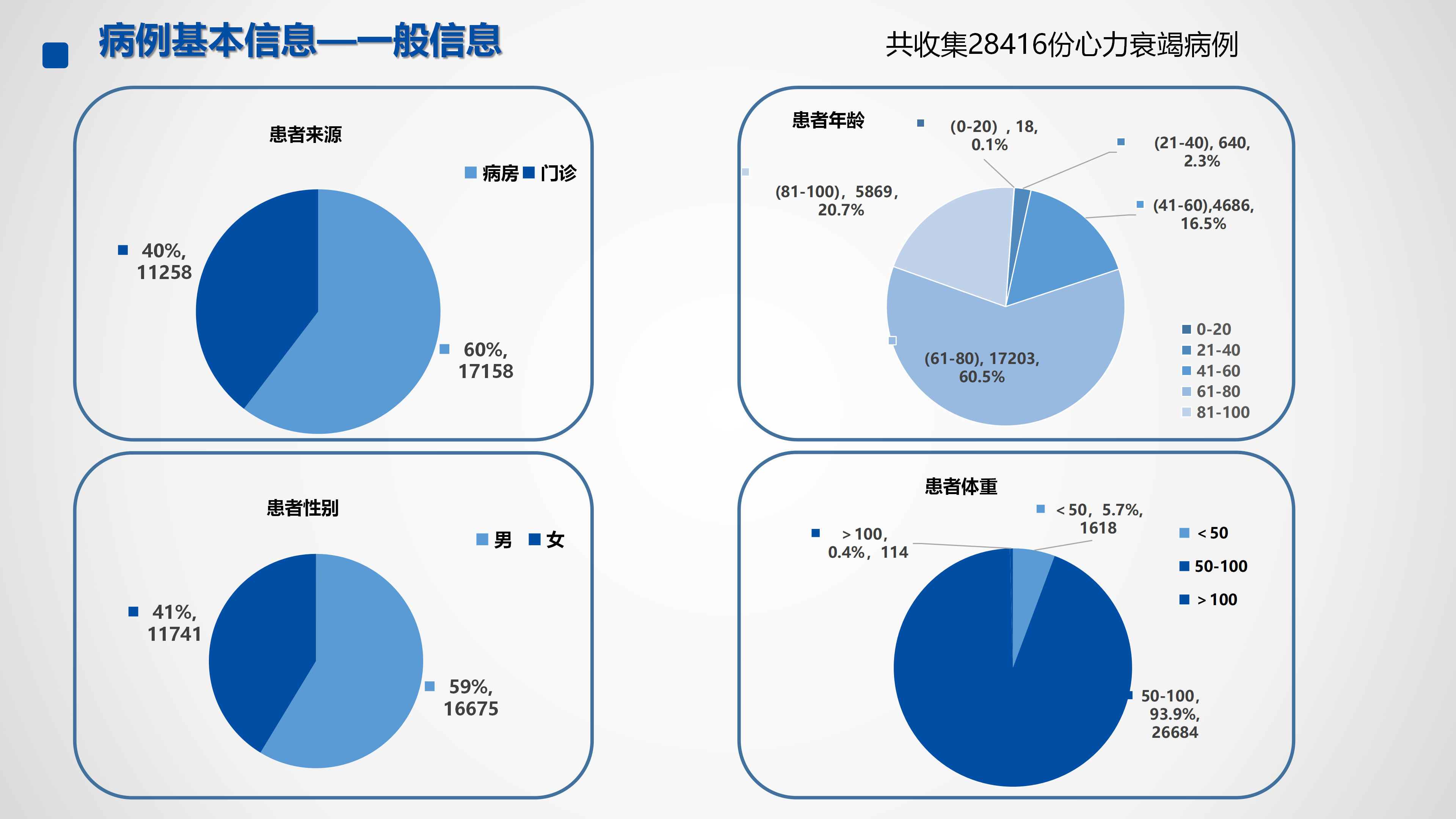 心血管疾病临床诊疗学术交流教育项目2026-临床诊疗案例8月月报_41.png