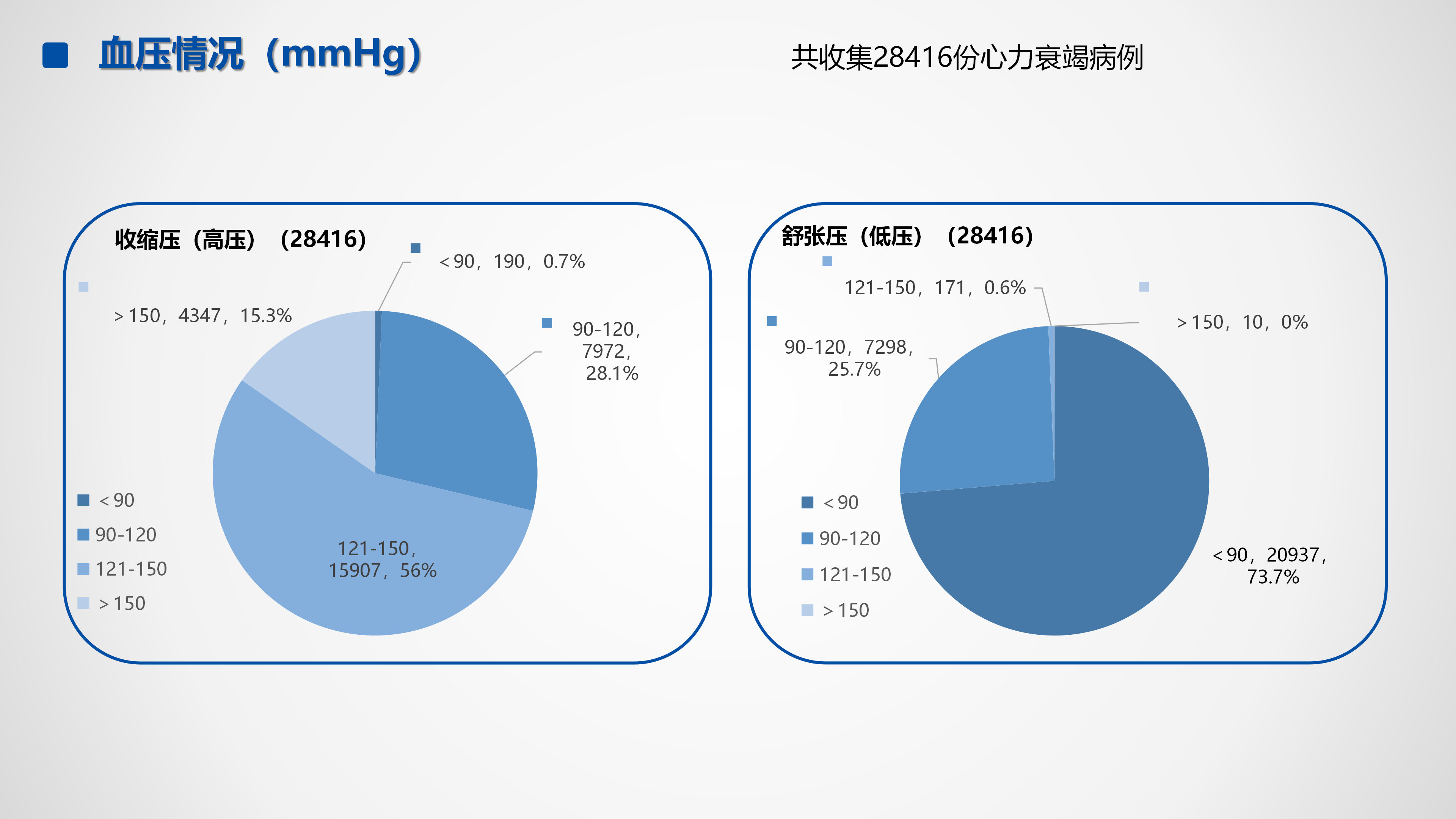 心血管疾病临床诊疗学术交流教育项目2026-临床诊疗案例8月月报_45.png