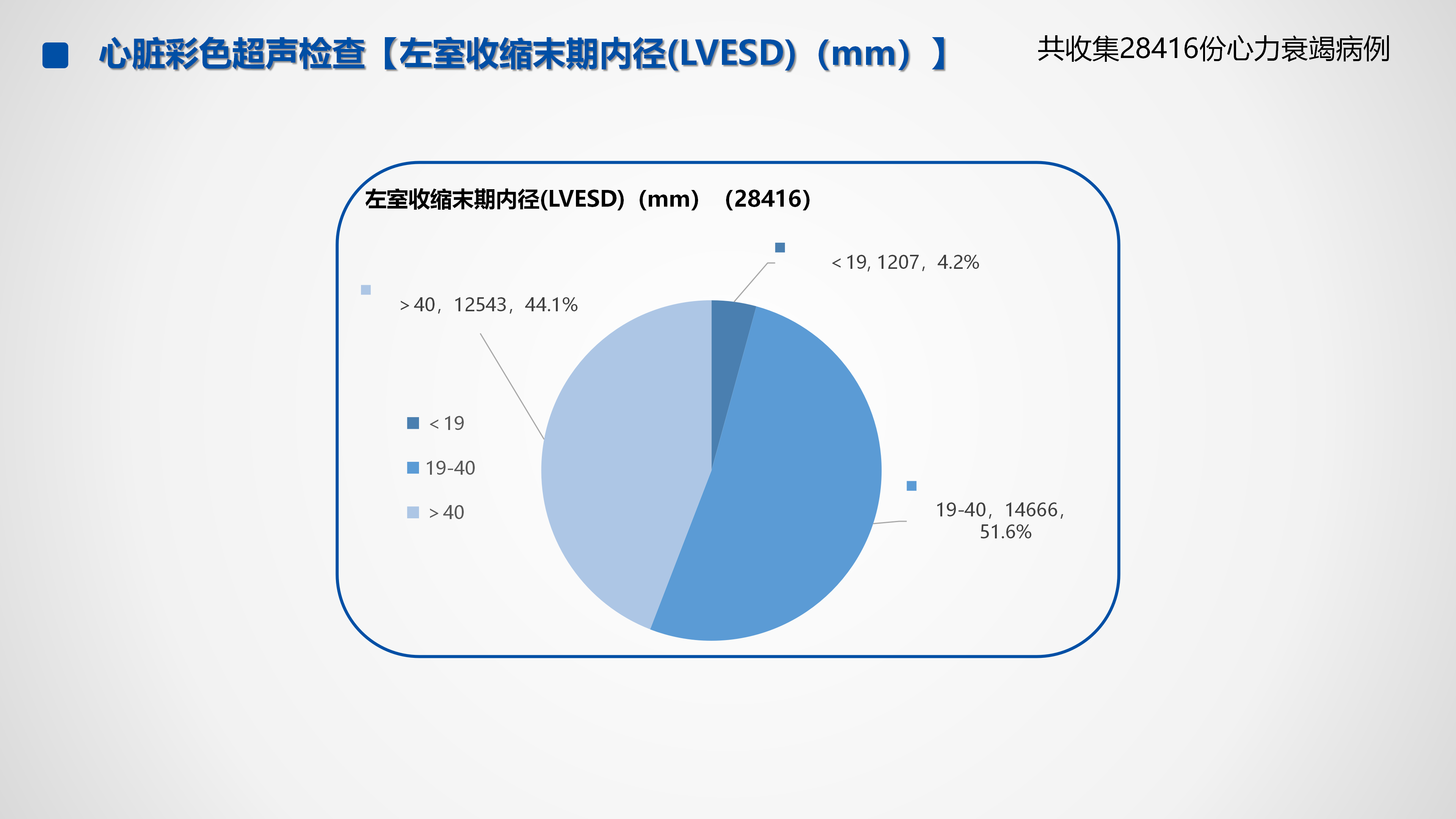 心血管疾病临床诊疗学术交流教育项目2026-临床诊疗案例8月月报_49.png