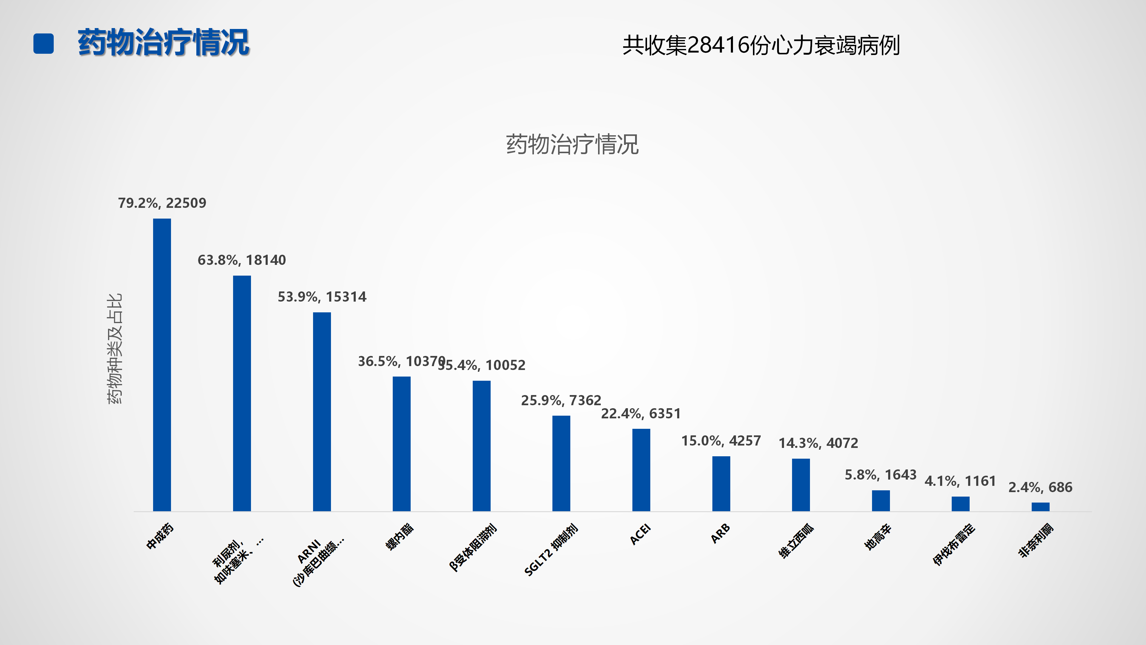 心血管疾病临床诊疗学术交流教育项目2026-临床诊疗案例8月月报_51.png