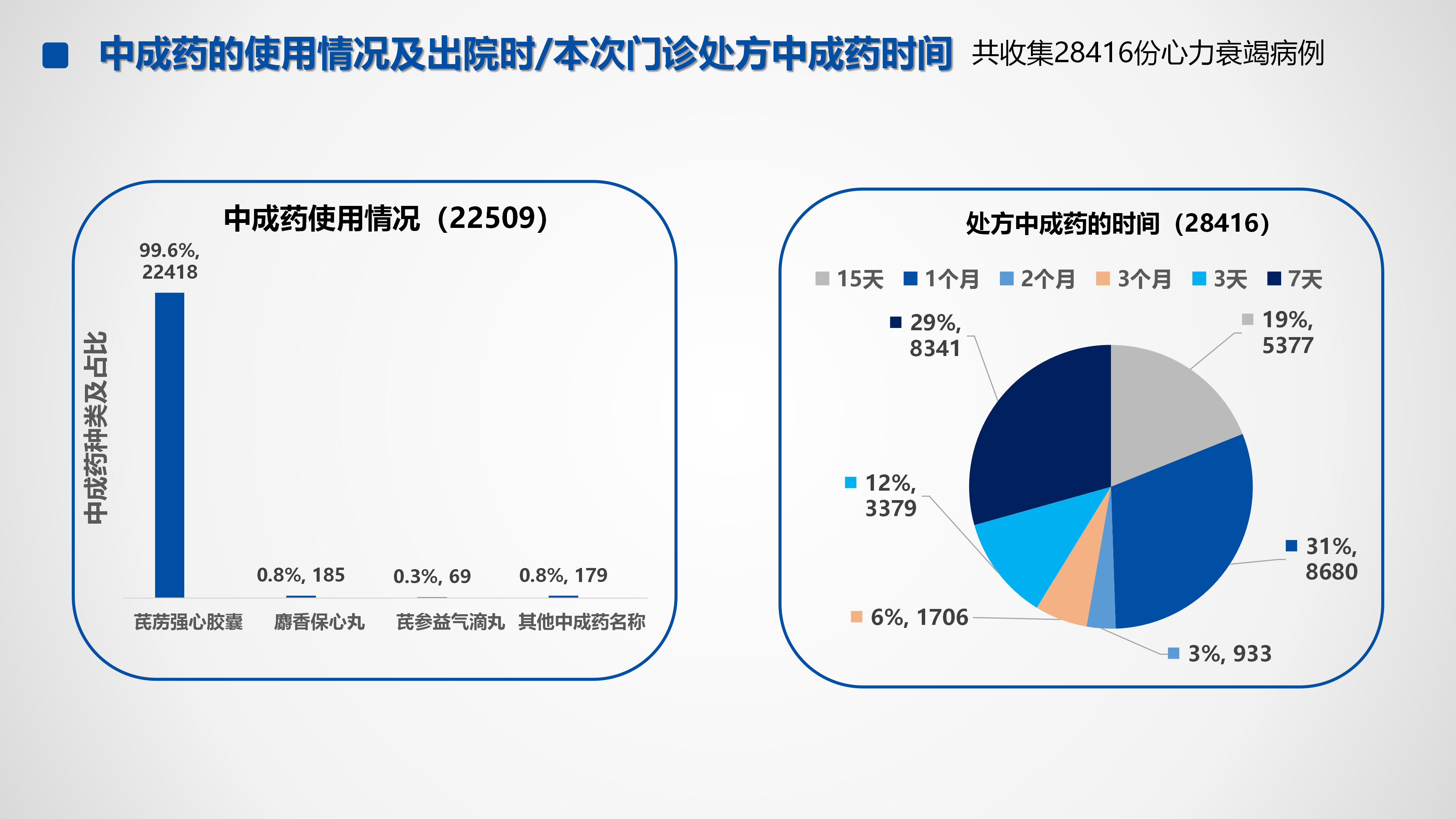 心血管疾病临床诊疗学术交流教育项目2026-临床诊疗案例8月月报_52.png