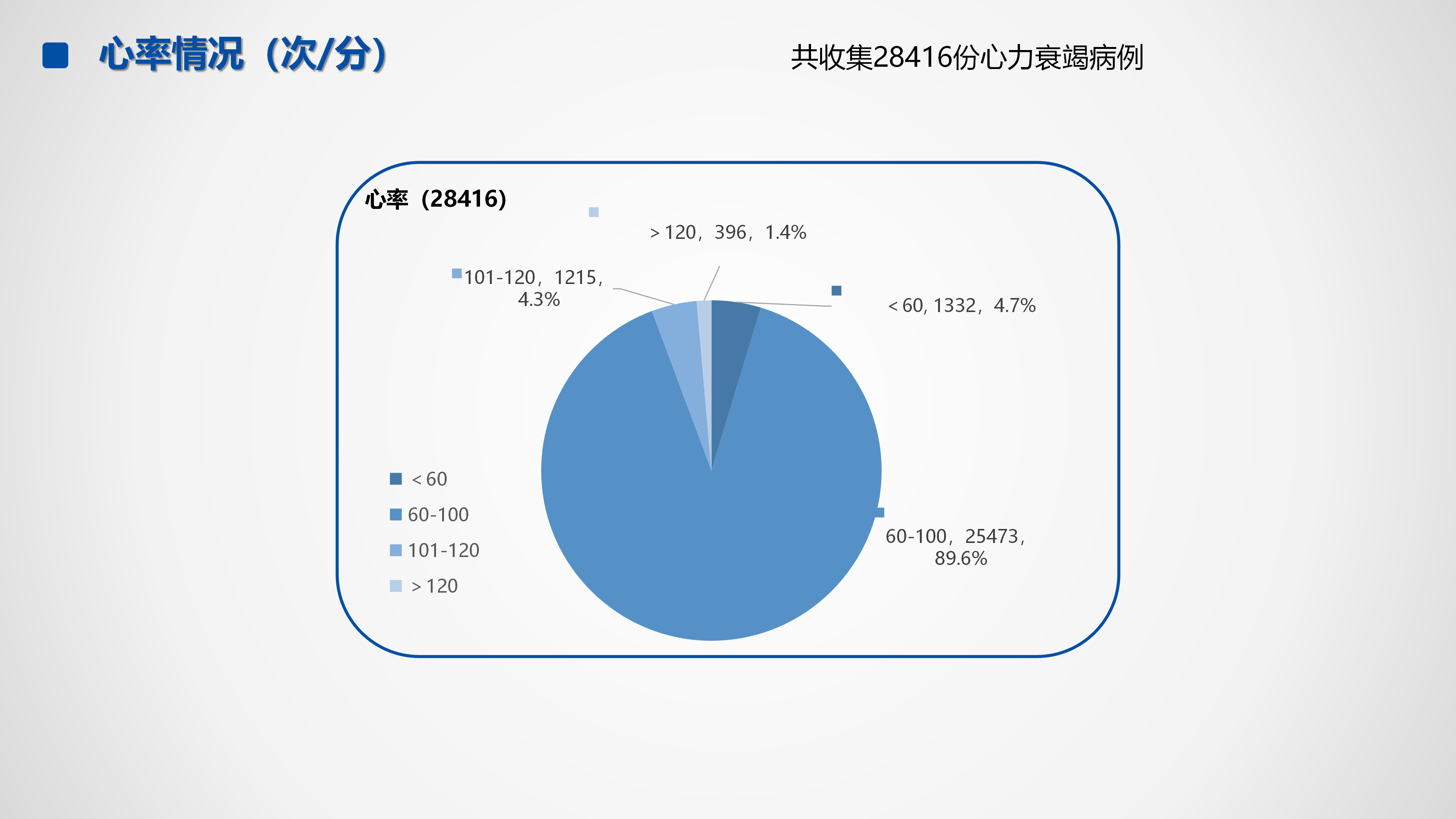 心血管疾病临床诊疗学术交流教育项目2026-临床诊疗案例8月月报_46.png